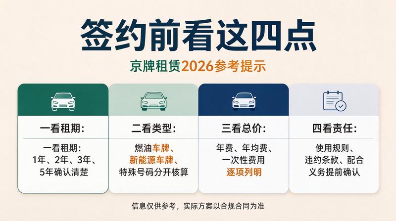 新能源车购买趋势